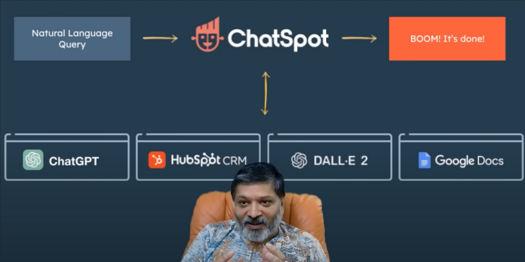 How HubSpot &#038; Dharmesh Shah are Leading the Way in AI Adoption for CRM?