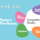 Elevenlabs Porter&#8217;s Five Forces Analysis 2024